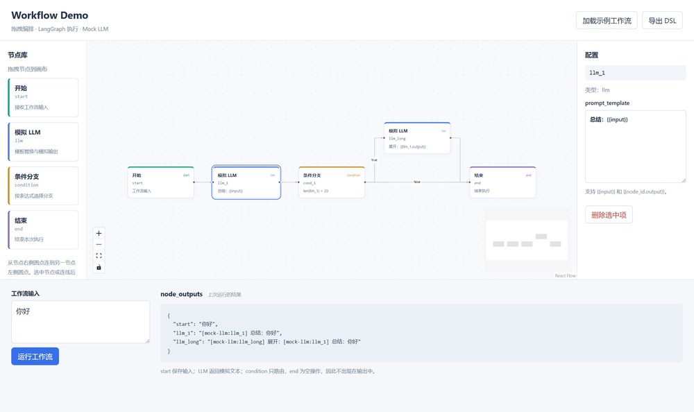 点选「模拟 LLM」节点后右侧展开配置:节点 id 只读、prompt_template 可编辑,并提示支持 {{input}} 与 {{node_id.output}} 引用